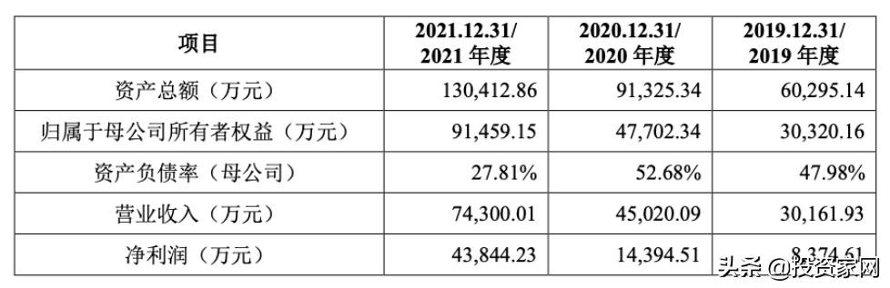 达梦数据前三季度利润分配方案：拟10派5元