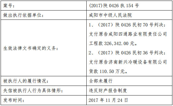 梅花生物：公司及子公司被纳入失信被执行人名单