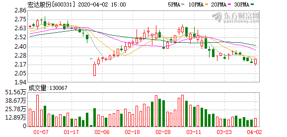 科技报 第243页