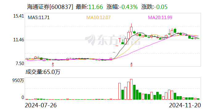 海通证券：重大资产重组事项相关申请获得受理