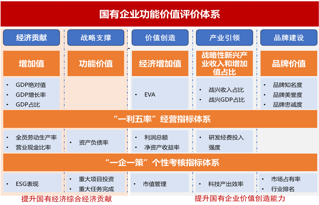 并购重组“链”上发力，成国资国企做强做优做大关键一招