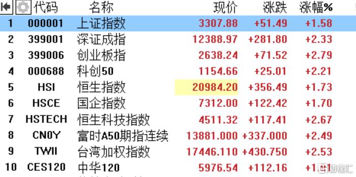 日韩股市高开，日经225指数涨0.12%