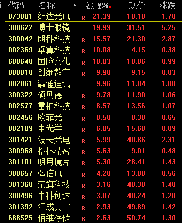 行业报 第150页