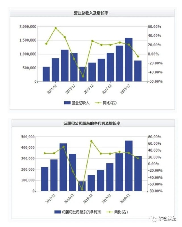 科技报 第208页