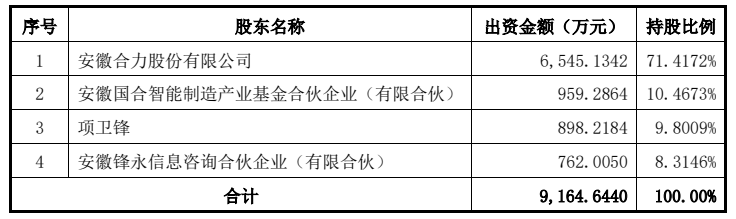 国华网安：子公司拟增资合肥拓锐并取得其51%股权