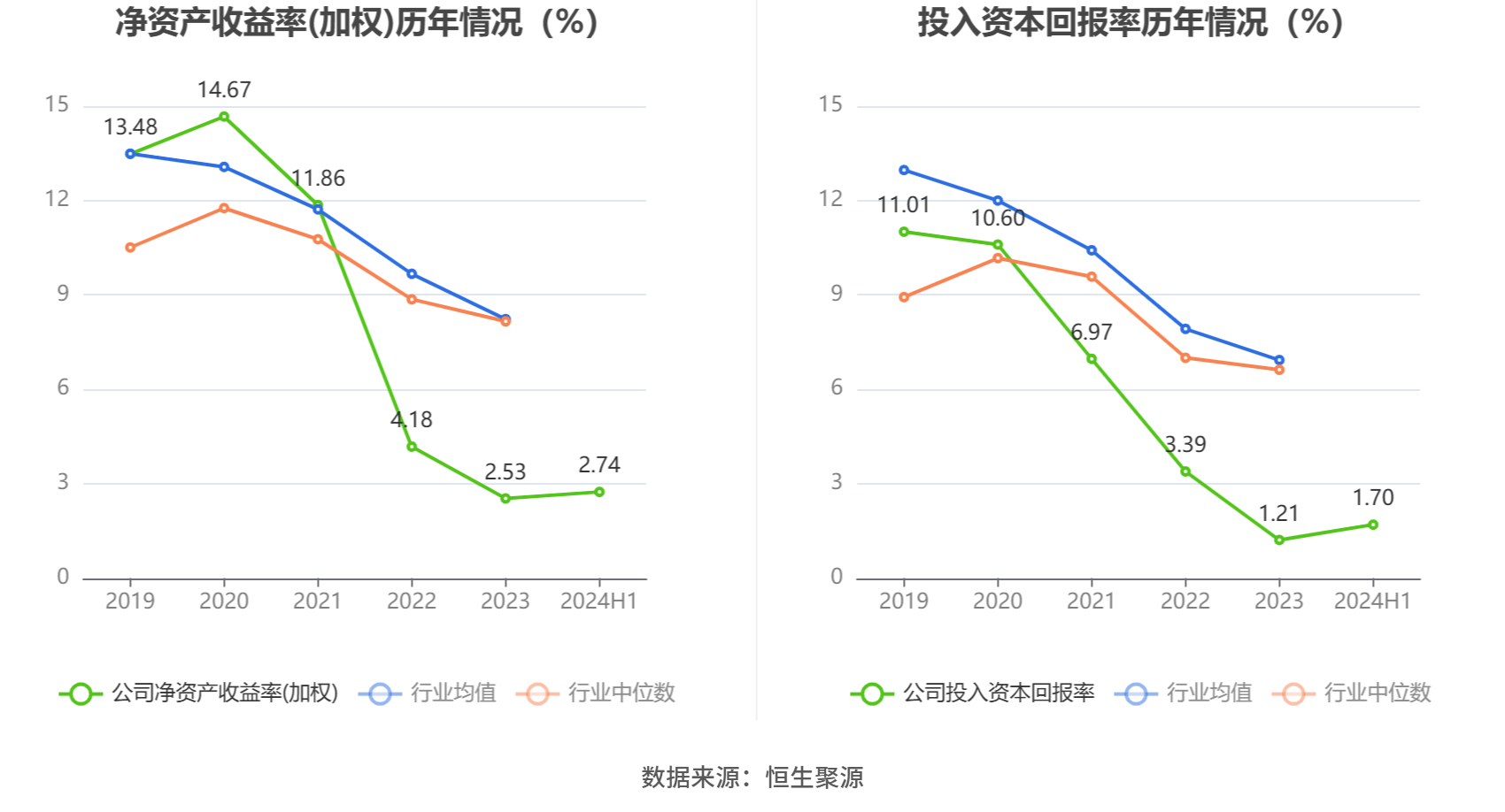 君禾股份：预计2024年归母净利润同比增加107.54%-123.93%