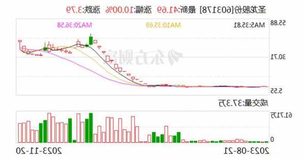 撒贝宁 第85页