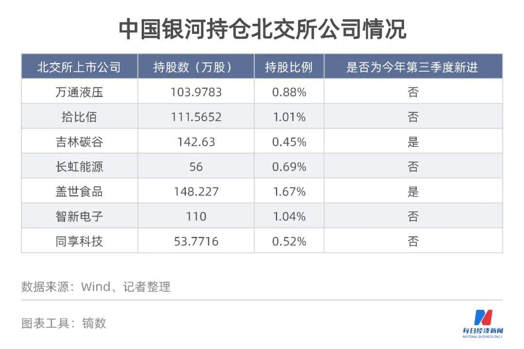 银河证券：央企市值管理再强化，银行估值有望受益