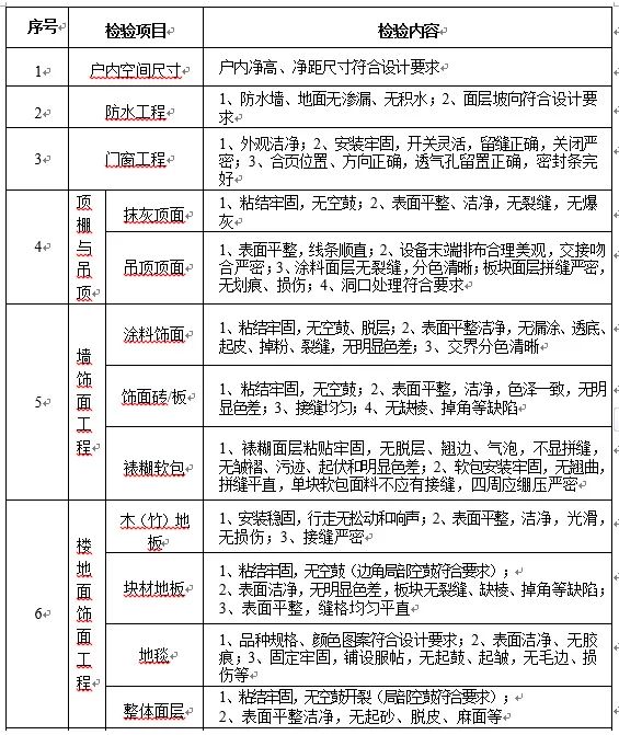 住宅以套内面积交易或成趋势 推动市场透明化