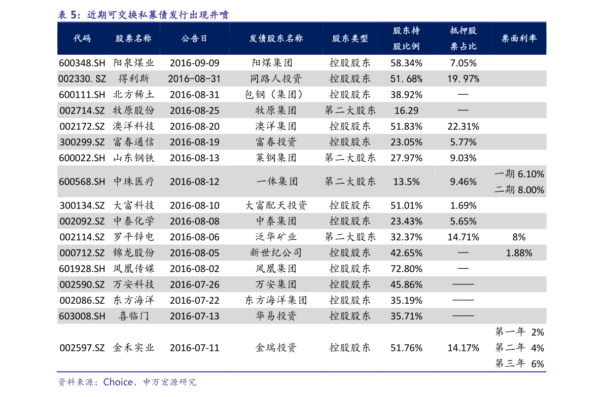 15股获券商买入评级，中国核建目标涨幅达44.66%