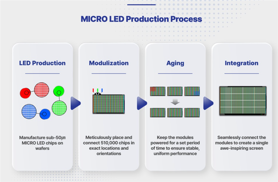 富士康布局AR新赛道，计划2025年第4季度量产Micro LED晶圆 携手Porotech推动技术革新