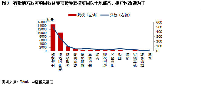 国办：鼓励有条件的地方建立专项债券偿债备付金制度