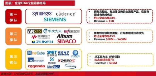 华大九天：实际控制人变更为中国电子集团