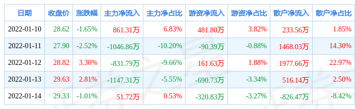 赛意信息今日大宗交易溢价成交2000万股，成交额3.88亿元