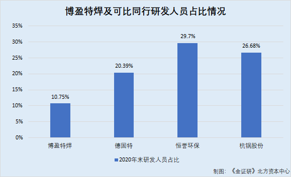 李梓明 第79页