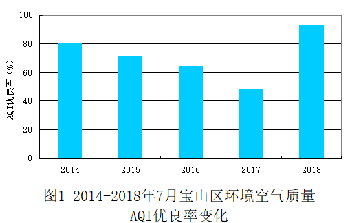 厦门空气环境质量全国第一 创历史最佳水平