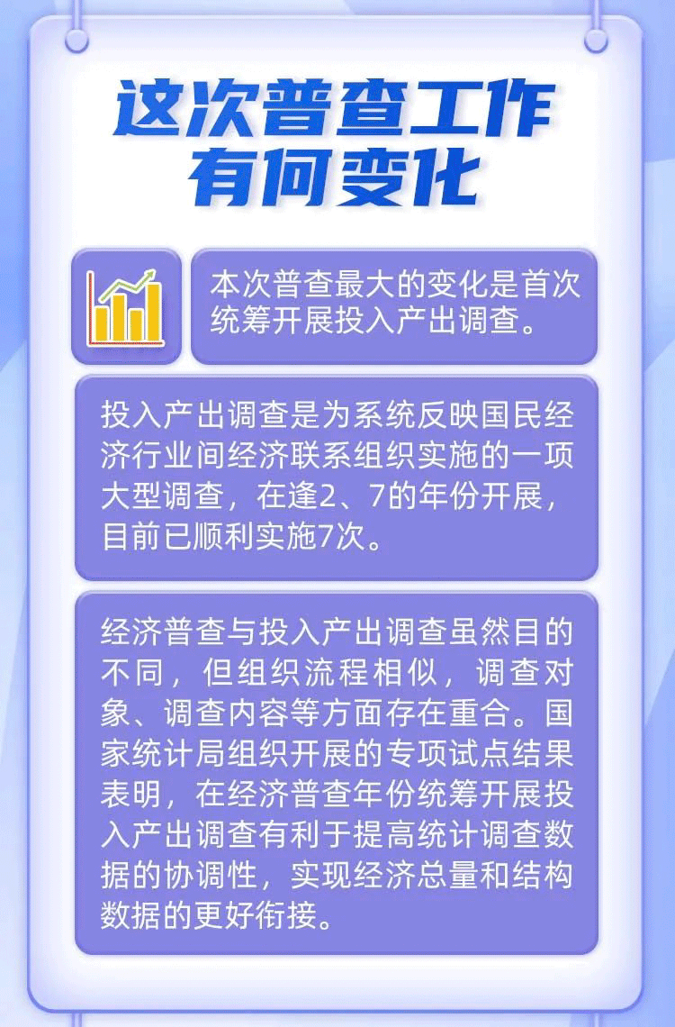 第五次全国经济普查结果发布会 最新数据公布