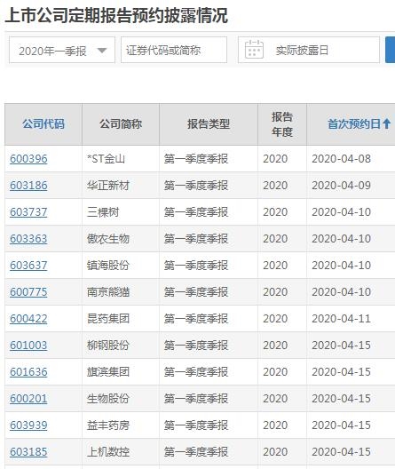 上交所上市公司2024年年报预约披露时间出炉，嘉诚国际拔得头筹