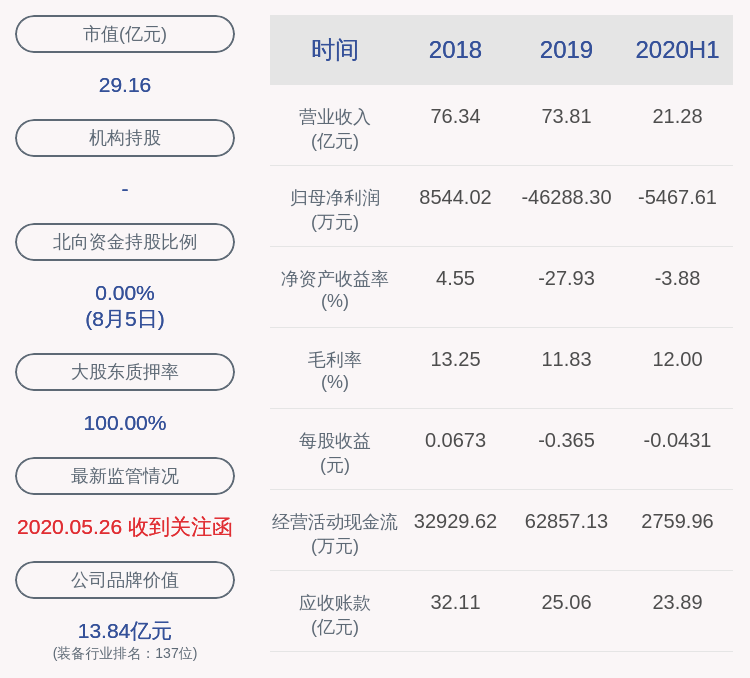 科技报 第165页