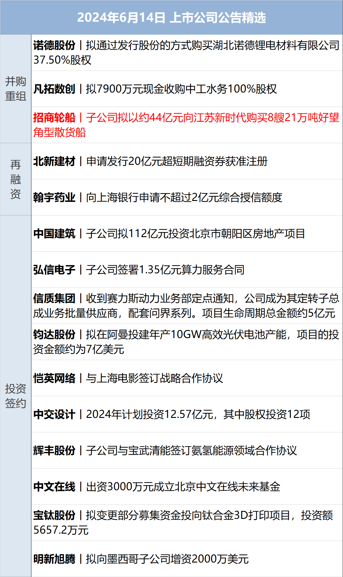 中蓝电子回应“爆雷”传闻：信息不实，光学镜头业务是公司第二增长曲线