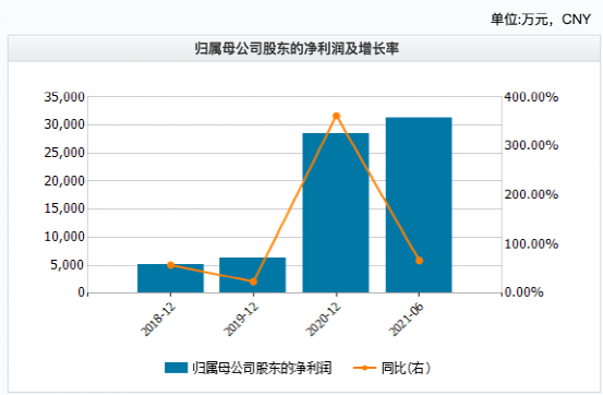 中航科工：拟收购中直股份2.34%股权，直接持股比例将增至50.90%