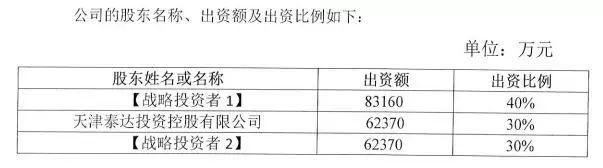 津投城开：终止转让子公司天蓟公司60%股权