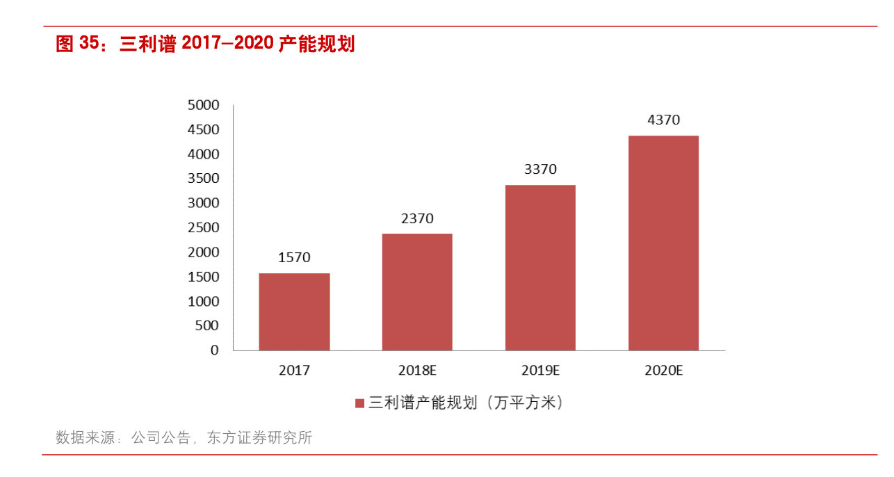 三利谱：公司OLED产品已实现量产出货，毛利率较好