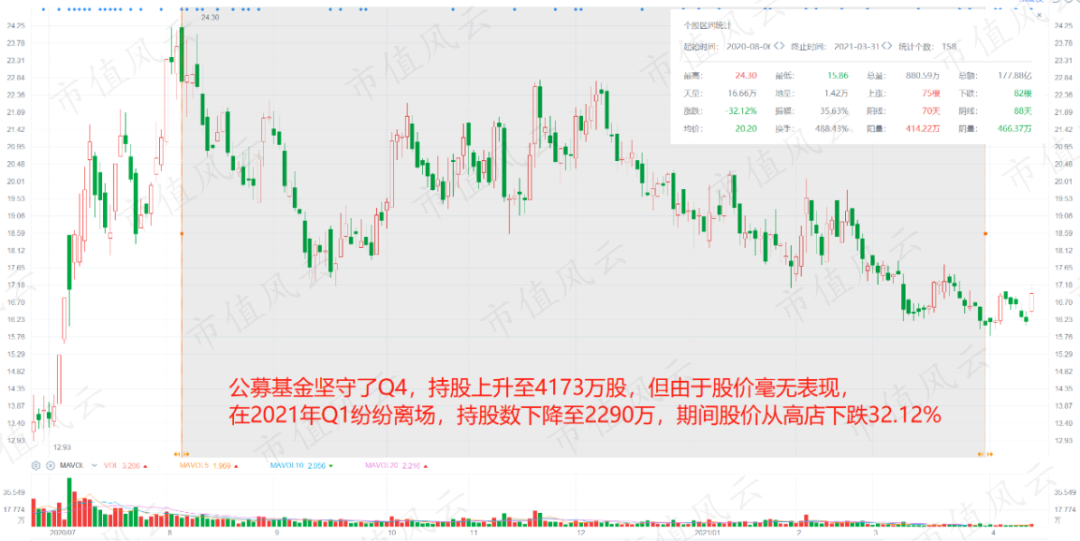 看好明年A股，外资公募积极“上新”