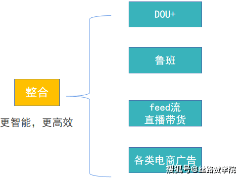 宏川智慧：下属公司化工仓库投入运营