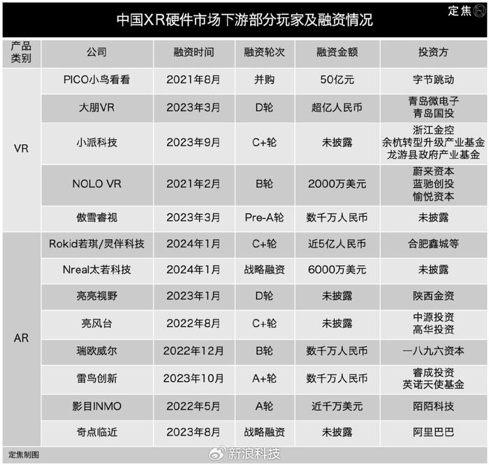 商络电子：已为Meta、小米等VR/AR眼镜供货