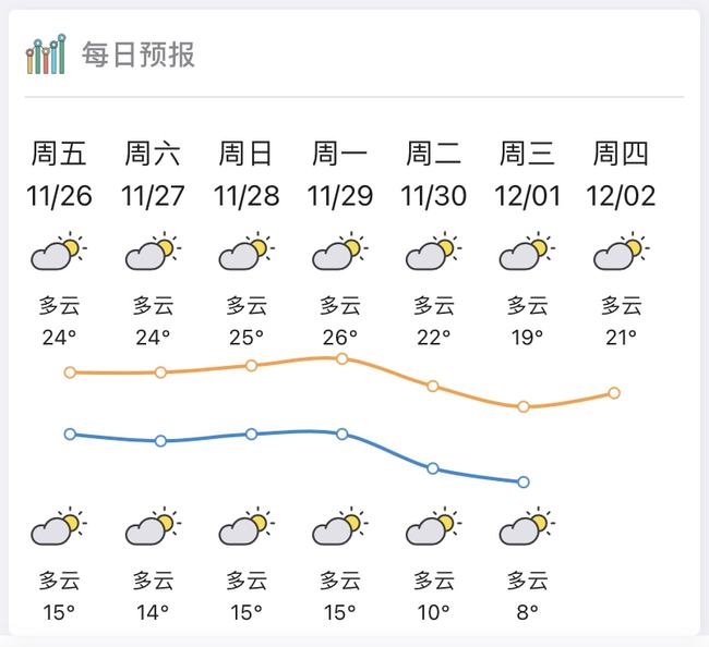 2024广东最后一股冷空气 气温下降3～5℃