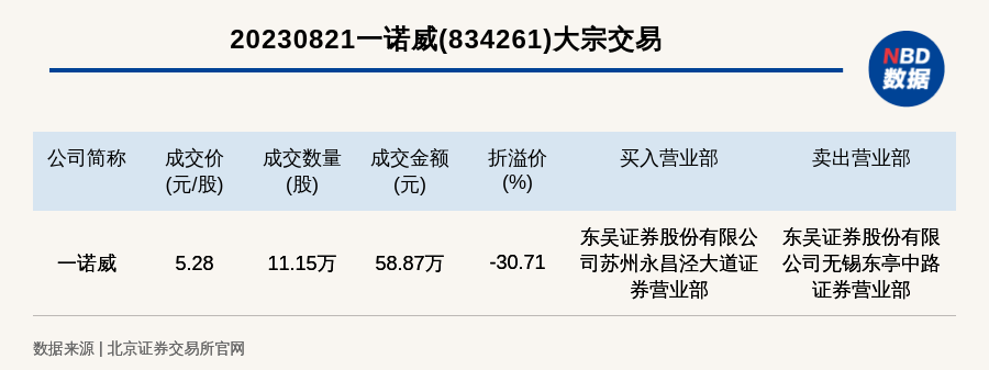 熊钰琪 第70页