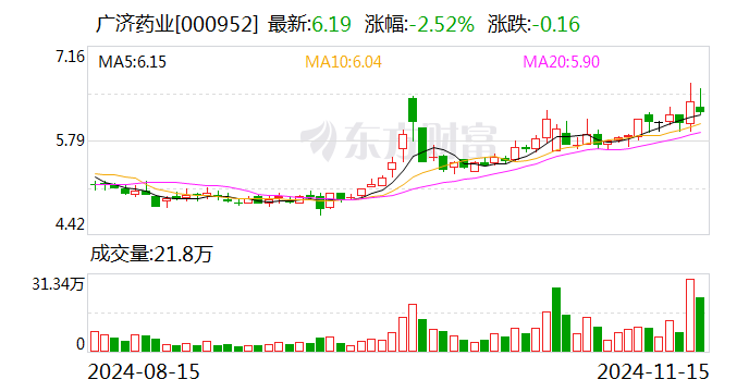 广济药业：子公司广化制药拟公开挂牌引入战投