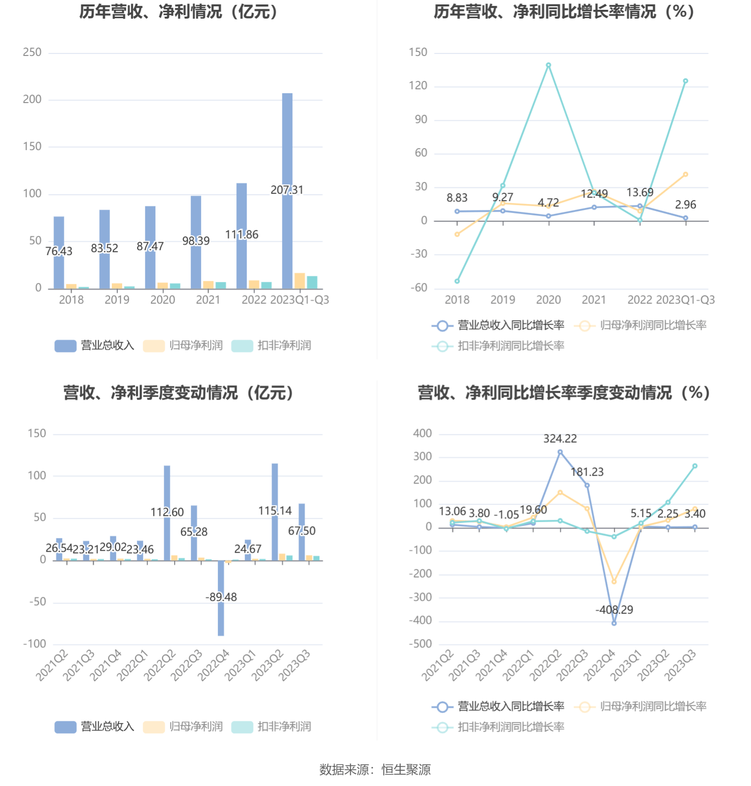 财经报 第134页