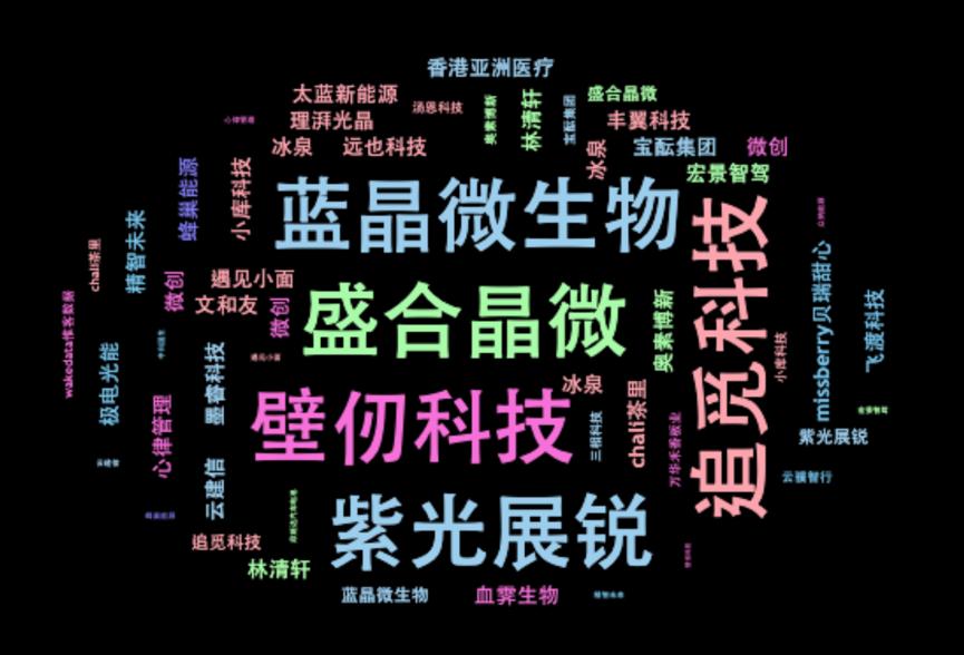 碧桂园作价20亿卖掉长鑫科技1.56%股权 变现缓解流动性压力