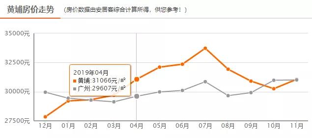 “取消公摊”呼声高涨 开发商“卷”得房率愈演愈烈：广州楼盘得房率达140%