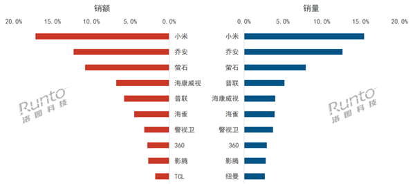 熊钰琪 第67页