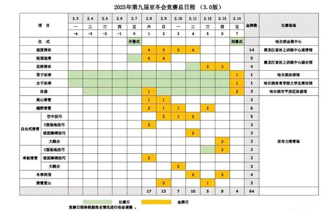 2025年第九届亚冬会竞赛总日程（3.0版）正式发布