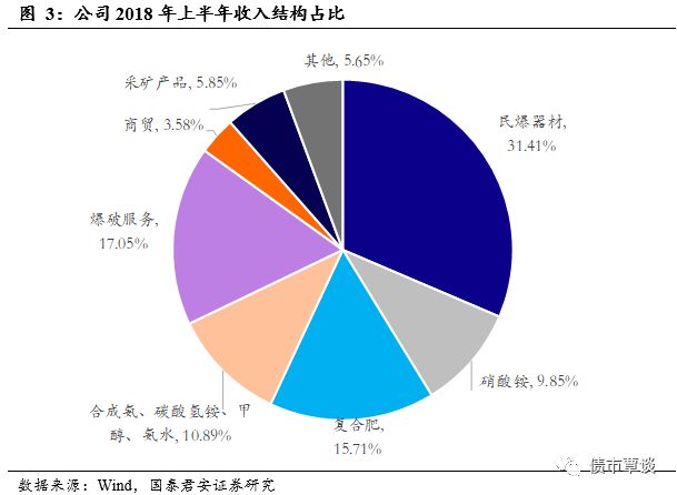 凯龙股份：实控人拟变更为湖北省政府国资委