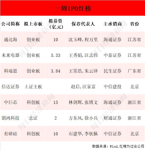 两市融资余额减少40.69亿元