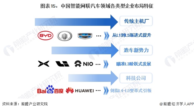 《武汉市智能网联汽车发展促进条例》获批，自明年3月1日起施行