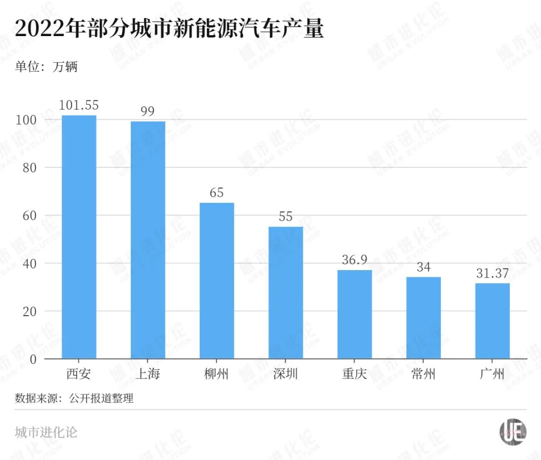 大概率超上海了！合肥，长三角最靓的仔 新能源汽车产量领跑