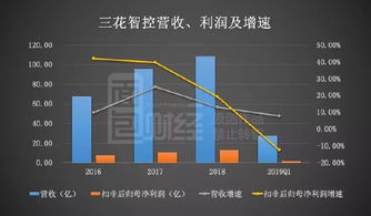 三花智控：拟3亿元-6亿元回购公司股份