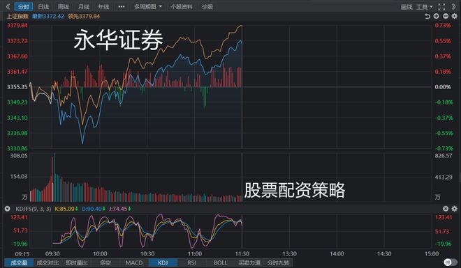 午评：创业板指半日跌1.56% 市场情绪反转