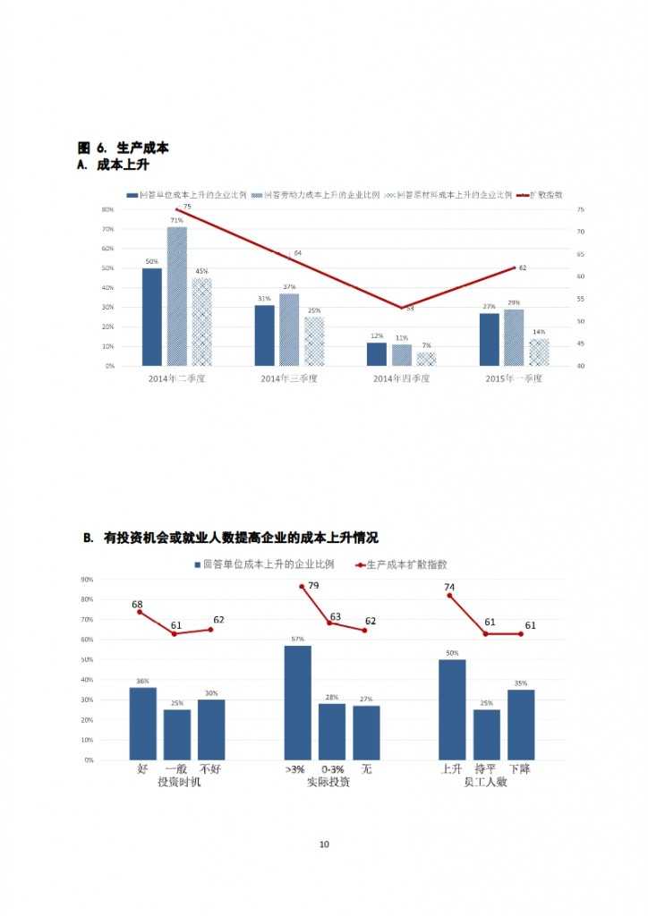 长江商学院：12月中国企业经营状况指数小幅回落至48.3