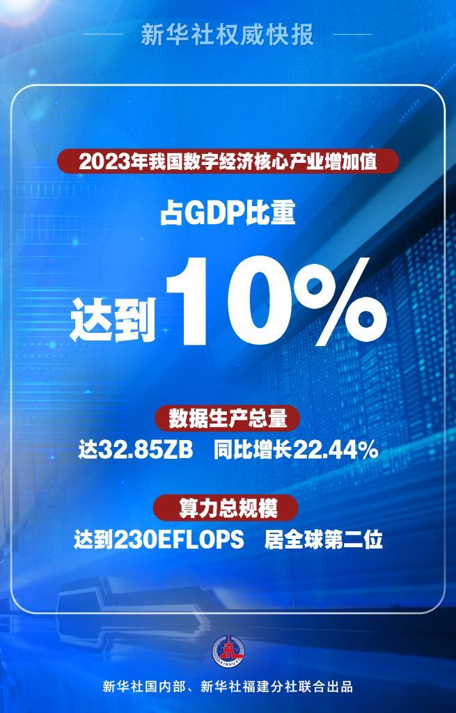 2023年全国数字经济核心产业增加值占GDP比重为9.9%