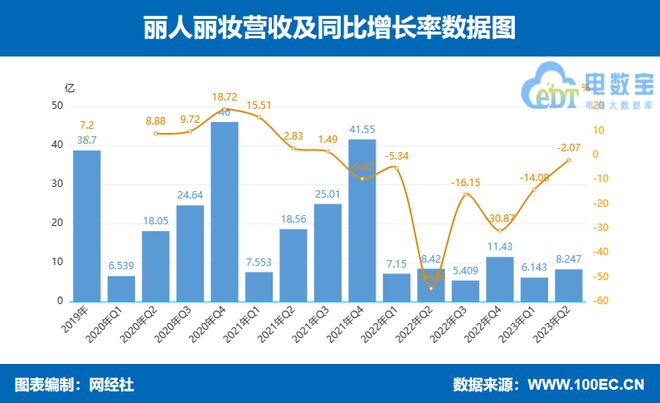 抖音电商：2024年销售154亿单产业带商品，同比增长39%