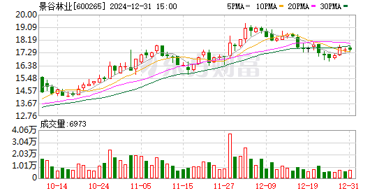 景谷林业：控股子公司拟于近期临时停产