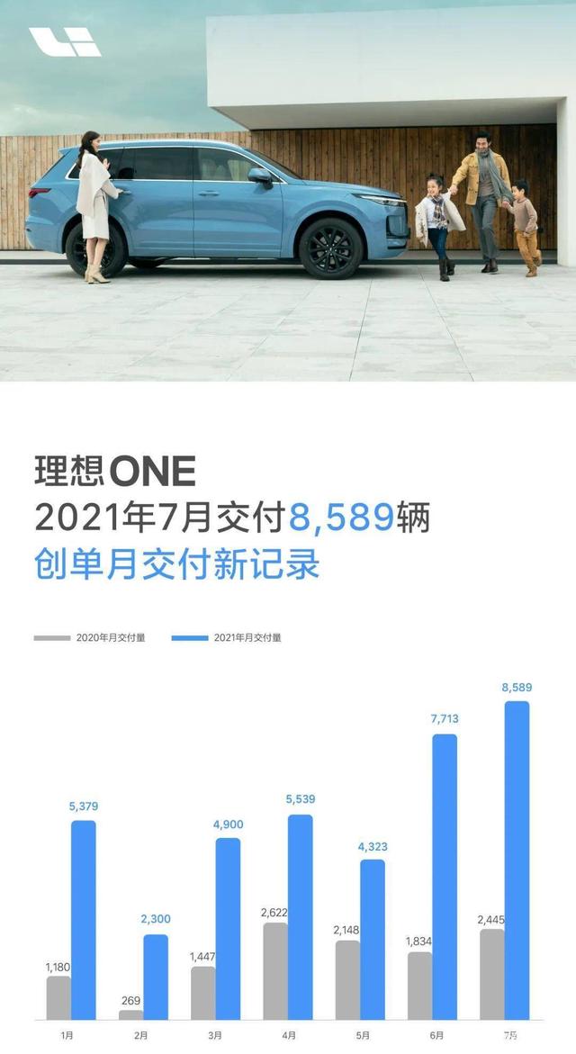 理想汽车：2024年累计交付量超50万辆