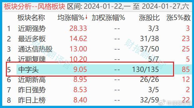 A股本周跌幅和振幅均比上周小 周五尾盘再现杀跌走势